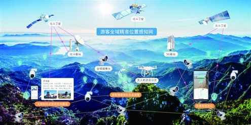 国家科技部北斗项目示意图